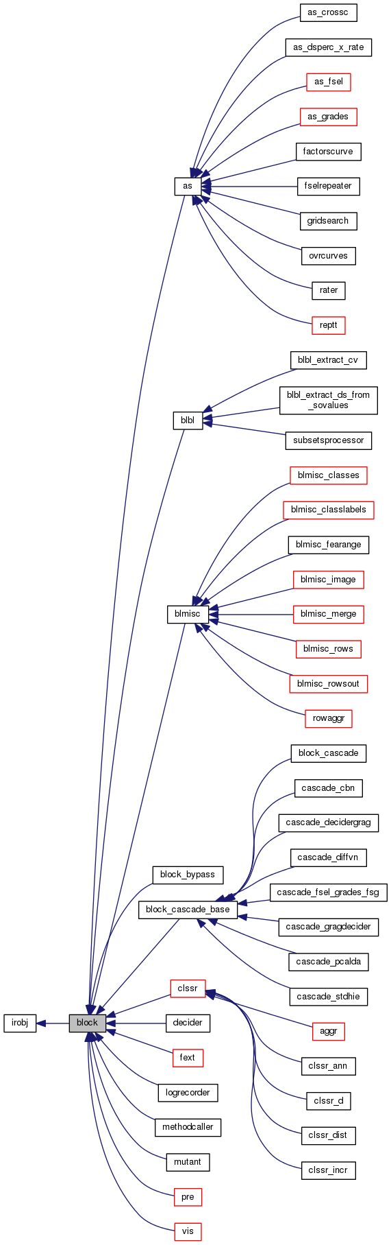 Inheritance graph