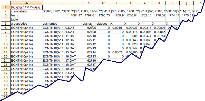 dataformat_iroot.png