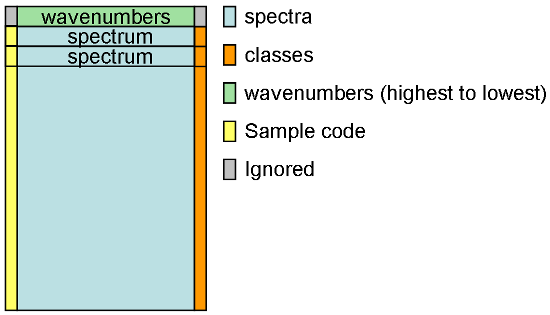 dataformat_pir.png