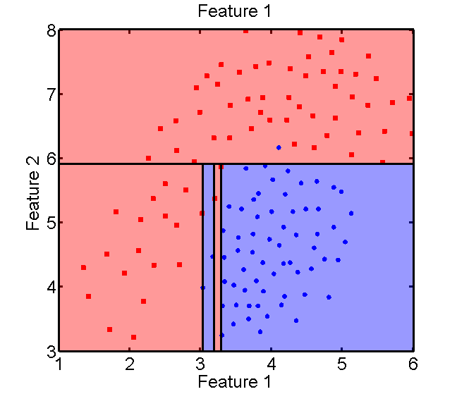demo_clssr_tree_result.png