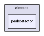 peakdetector