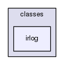 irlog