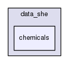 chemicals