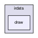 draw