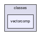 vectorcomp