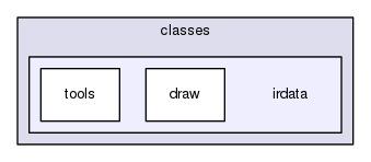 irdata
