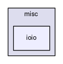ioio