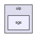 sgs