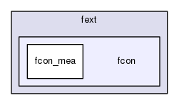 fcon
