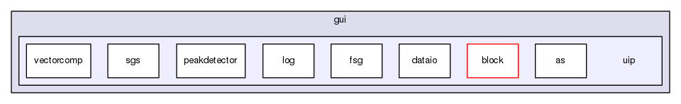 uip