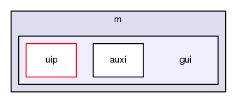 gui