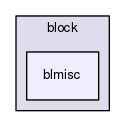 blmisc