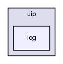 log