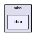 idata