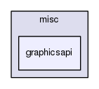 graphicsapi