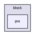 pre