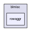 rowaggr