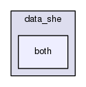 both