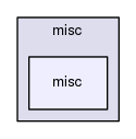 misc