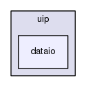 dataio