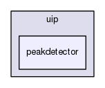 peakdetector