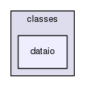 dataio