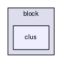 clus