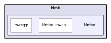 blmisc