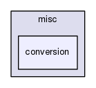 conversion
