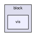 vis