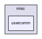 usercomm