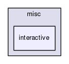 interactive