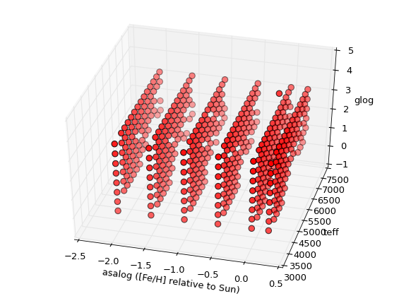 _images/grid.moo_--_asalog-teff-glog_scatterplot.png