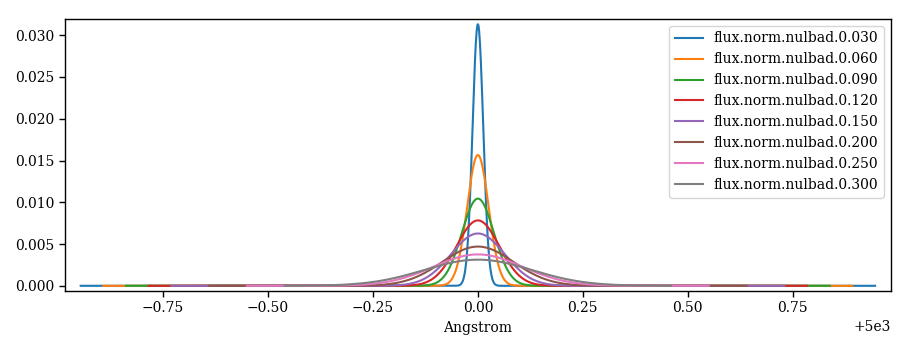 _images/gaussian-profiles.png